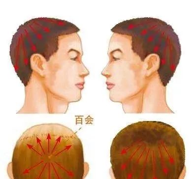 Key Techniques for Gua Sha