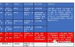 Practical Differential Diagnosis Chart and Interpretation of Exogenous Diseases in the Treatise on Cold Damage