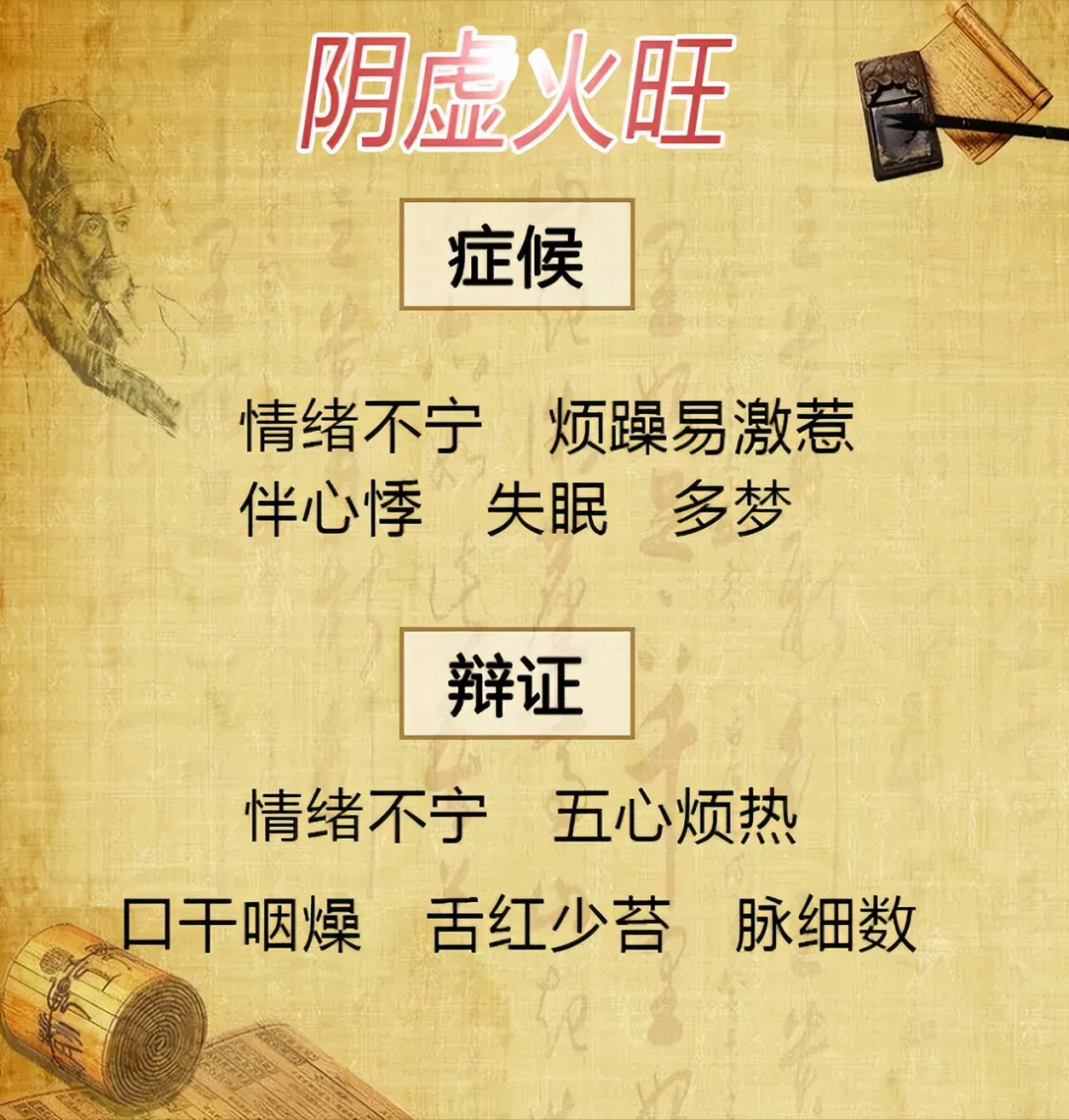 Five Manifestations of Yin Deficiency and Excess Heat in Traditional Chinese Medicine: A Guide to Proper Regulation