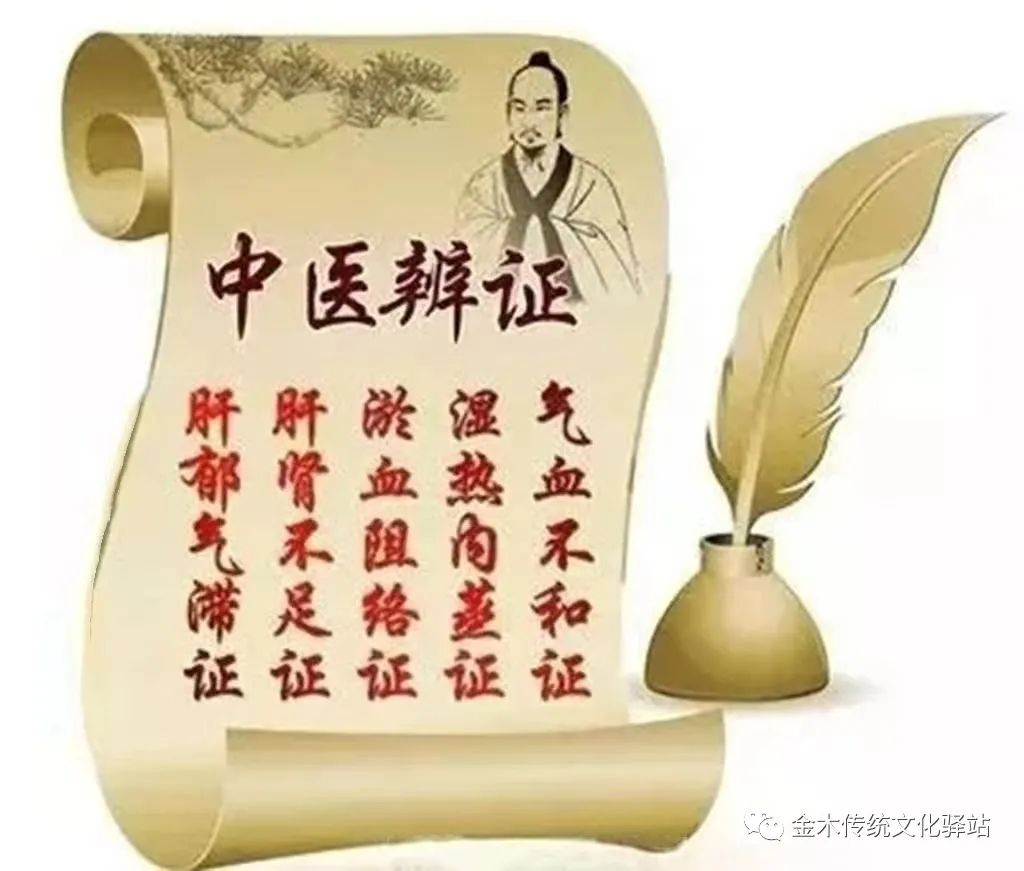 The Eight Principles of TCM Diagnosis: A Comprehensive Guide