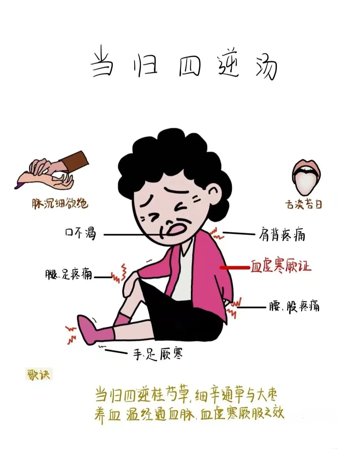 Dang Gui Si Ni Tang (Dang Gui Four Reversal Decoction)
