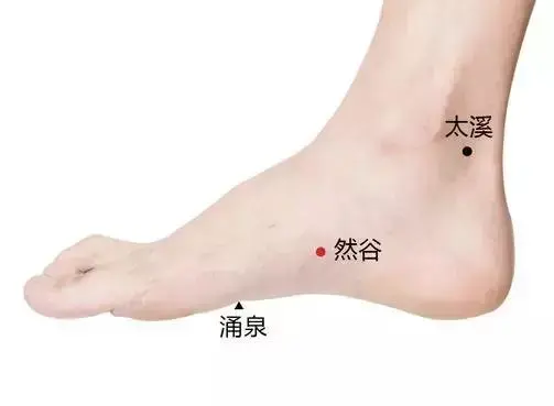 57 Practical Acupuncture Points Everyone Can Use