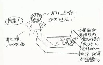 Understanding Yin Deficiency: Six Illustrations