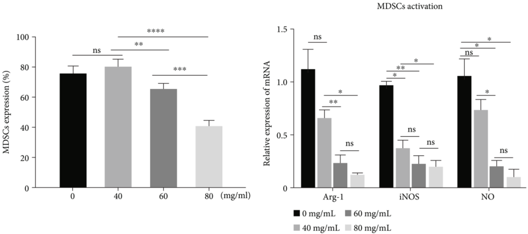 Fu Zheng Qu Xie Formula: A Clinical Study on Preventing Recurrence and Metastasis of Early-Stage Lung Adenocarcinoma