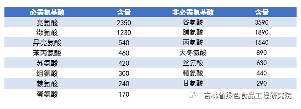 The Efficacy and Functions of Coix Seed (Yi Yi Ren)