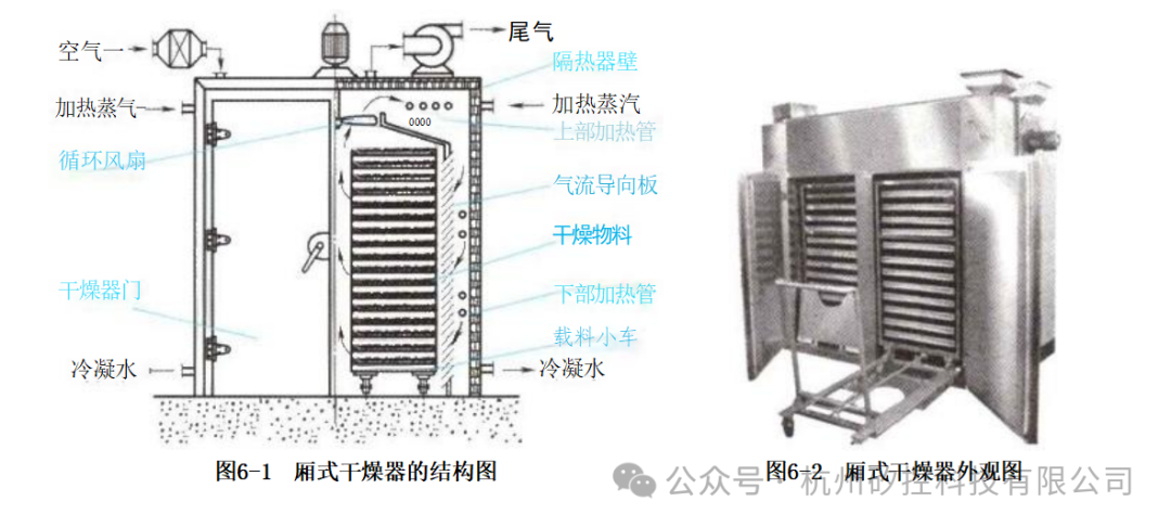 Usage and Maintenance of Powder Production Equipment