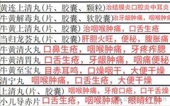 Detailed Interpretation of 123 Commonly Used Heat-Clearing Medicinal Formulas for Liver Protection and Lung Regulation: How to Choose!