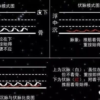 Mechanisms, Characteristics, and Clinical Significance of Deep Pulse