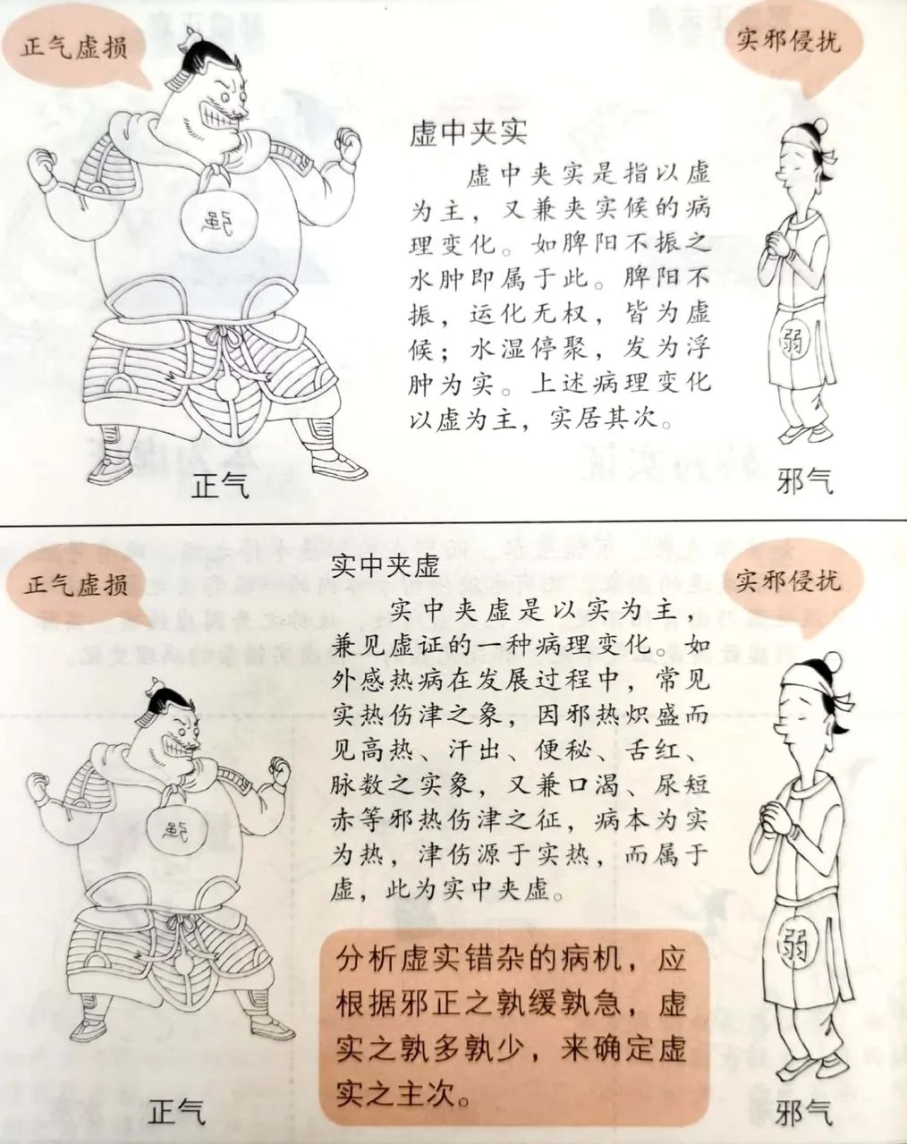 Transformation Between Deficiency and Excess in TCM