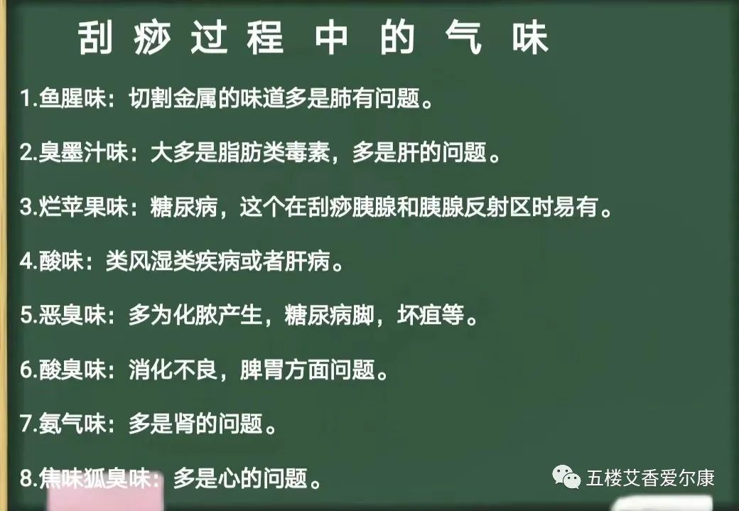 Summary of Common Diseases and Gua Sha Treatment Plans Including Human Reflex Maps, Contraindications, and Diagnosis of Sha Patterns