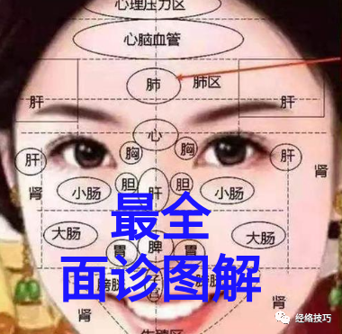 Quickly Eliminate the Five Evils of the Human Body (Wind Cold, Stagnant Fluids, Phlegm Obstruction, Damp Stagnation, Blood Stasis)