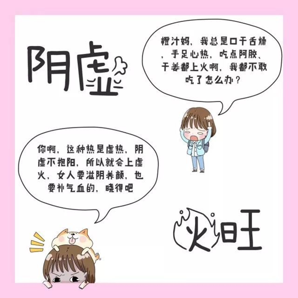 Differentiation of Qi Deficiency, Blood Deficiency, Yin Deficiency, and Yang Deficiency