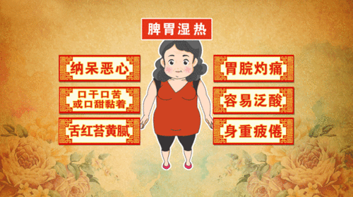 Combined Medication for Spleen and Stomach Damp-Heat Syndrome