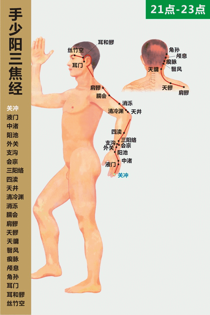 Understanding the Essentials of the Huangdi Neijing in 10 Minutes (Save for Study)