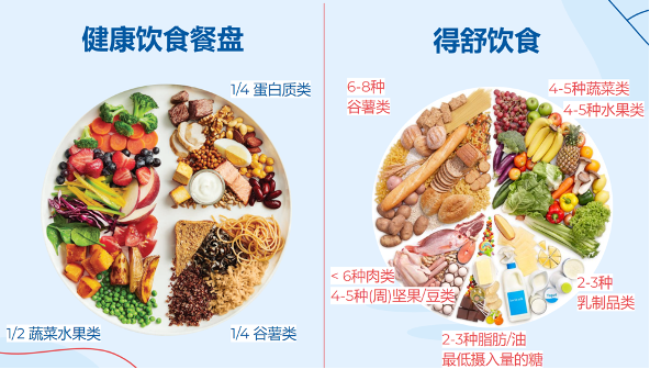 How to Reduce Inflammation in the Body through Dietary Therapy?