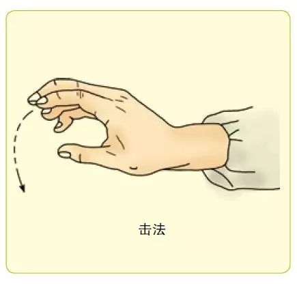 13 Common Techniques of Tui Na (with Illustrations for Reference)
