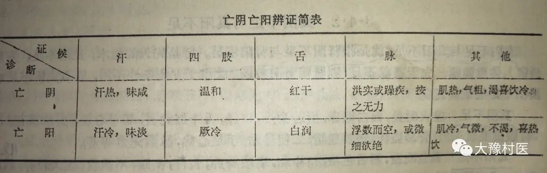 The Eight Principles of Diagnosis: Yin and Yang