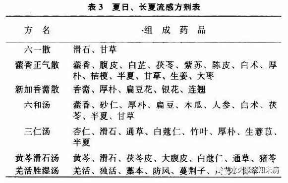 Principles of Treatment for Exogenous Pathogens