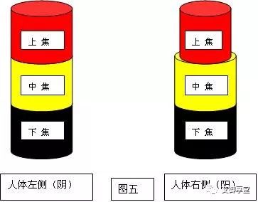 Energy Diagram of Yin-Yang and Qi-Blood Imbalance and Treatment Methods
