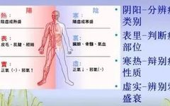 Foundations of Traditional Chinese Medicine - Eight Principles Differentiation