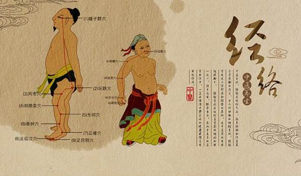 The 12 Time Periods and 12 Meridians: A Memory Aid!