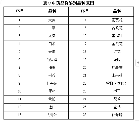 Review of the Third National Traditional Chinese Medicine Skills Competition