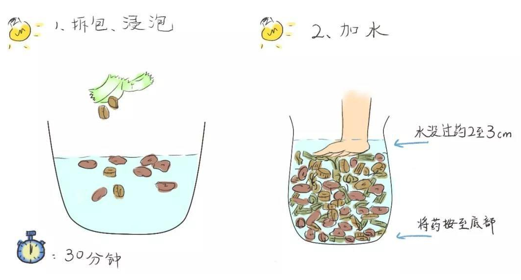 Health Science: Preparation and Consumption of Traditional Chinese Medicine Decoctions