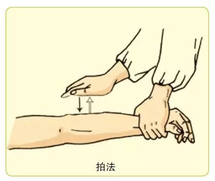 13 Common Techniques of Tui Na (with Illustrations for Reference)