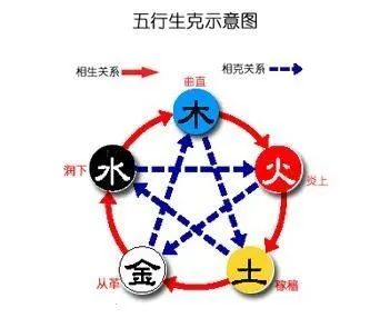 The Five Elements: Metal, Wood, Water, Fire, Earth (Reference Table)