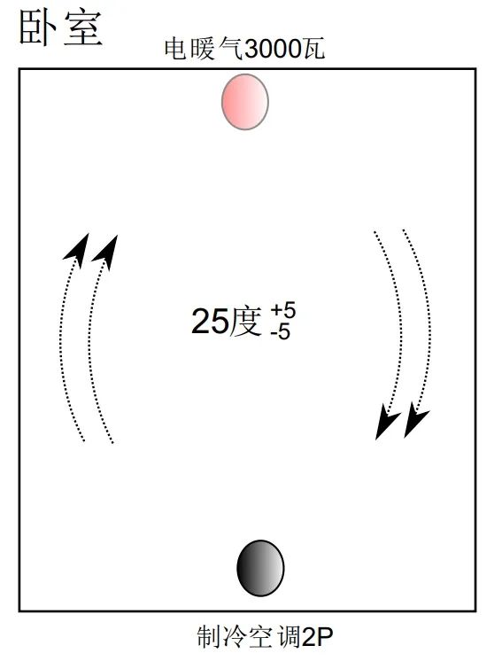 The Balance and Imbalance of Yin and Yang