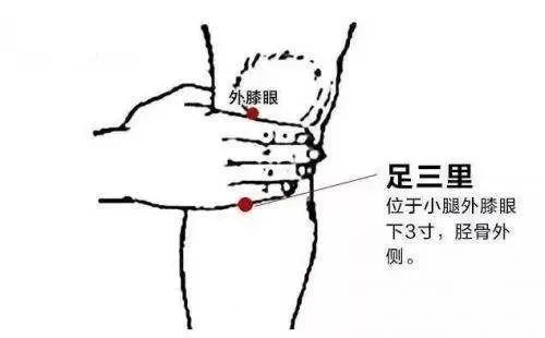 Five Effective Acupuncture Points for Moxibustion to Improve Cold Body Constitution