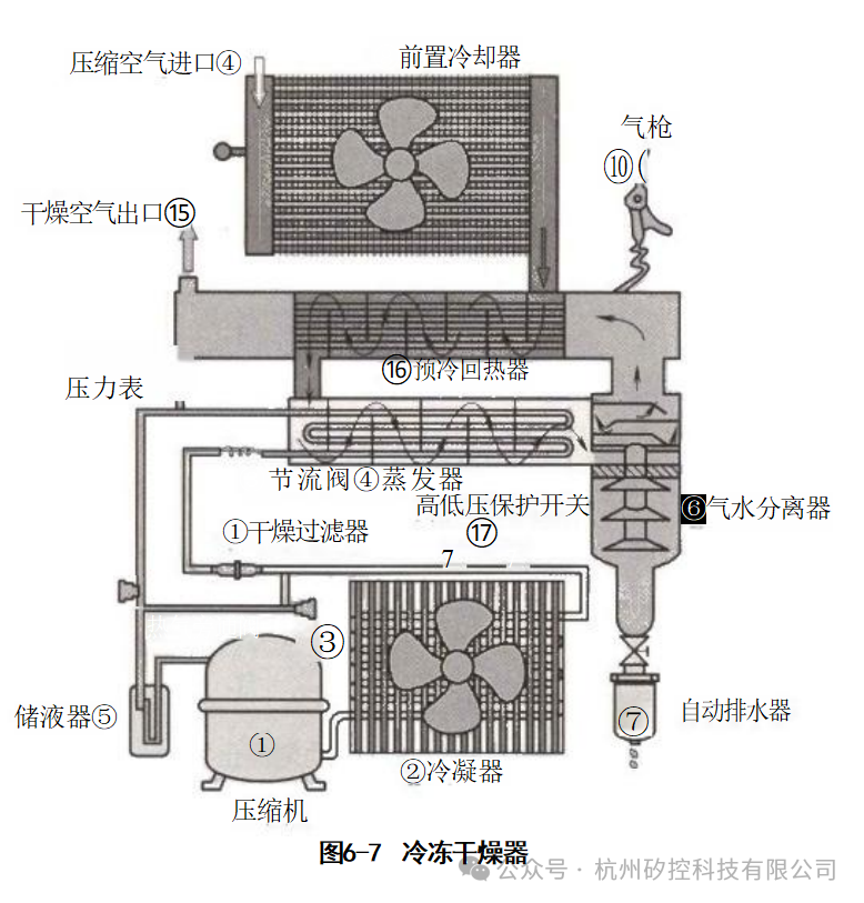 Usage and Maintenance of Powder Production Equipment