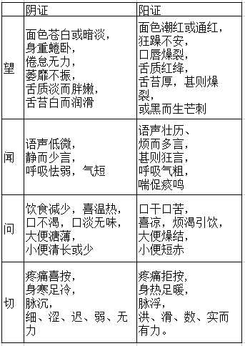 A Comprehensive Explanation of the Eight Principles in TCM Diagnosis