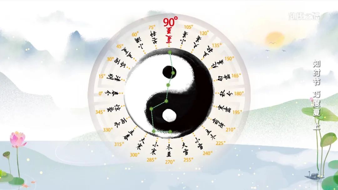 Health Tips for the Summer Solstice: Remember These Essentials