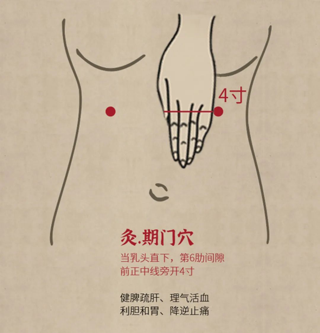 Liver Qi Stagnation? Don't Worry! Moxibustion on Five Points to Eliminate Nodules