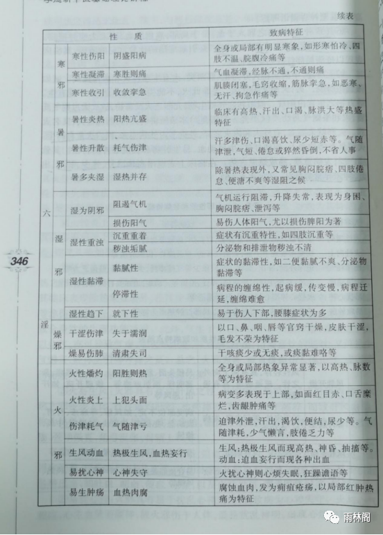 Theories of Pathogenesis in Traditional Chinese Medicine: External Pathogenic Factors - Fire Evil