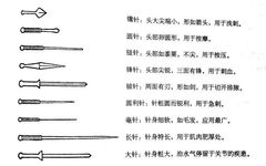 Needles and Daily Acupuncture Practice Techniques