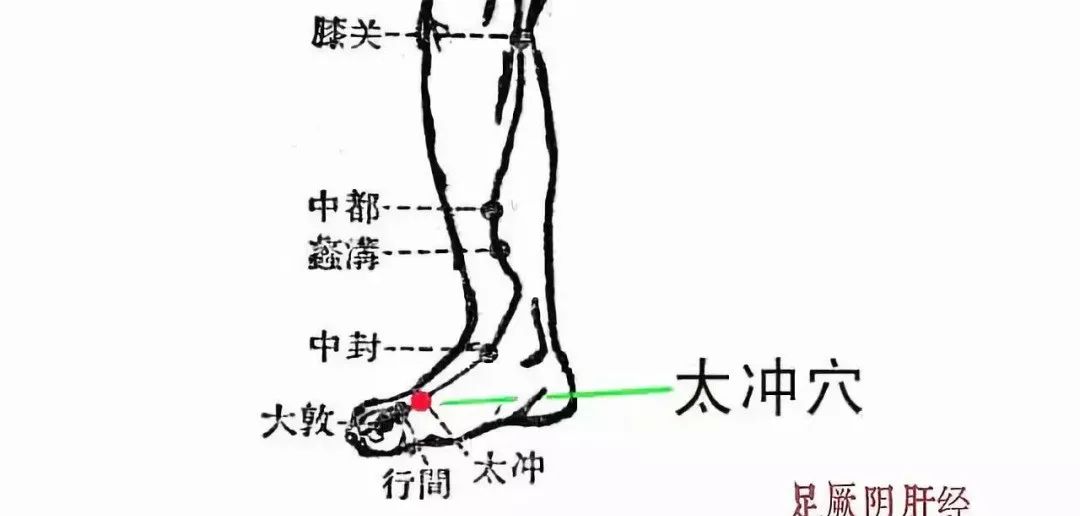 Three Hand Acupuncture Points, Three Foot Acupuncture Points, and Three Shoulder Acupuncture Points!