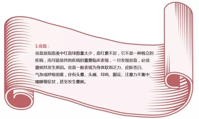 Understanding Anemia and Blood Deficiency: Differentiation and Treatment Methods