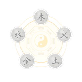 Daily Learning | In-Depth Interpretation of the Generating and Overcoming Relationships of the Five Elements