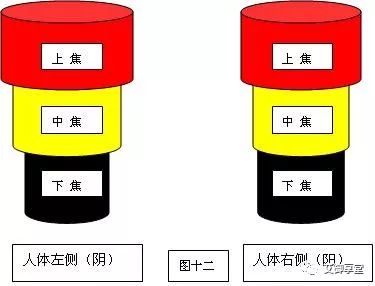 Energy Diagram of Yin-Yang and Qi-Blood Imbalance and Treatment Methods