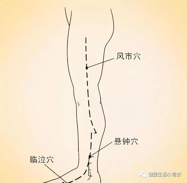 Traditional Chinese Medicine: 10 Acupoints for Healing (Detailed Diagrams), Easy to Learn, Recommended for Collection and Sharing