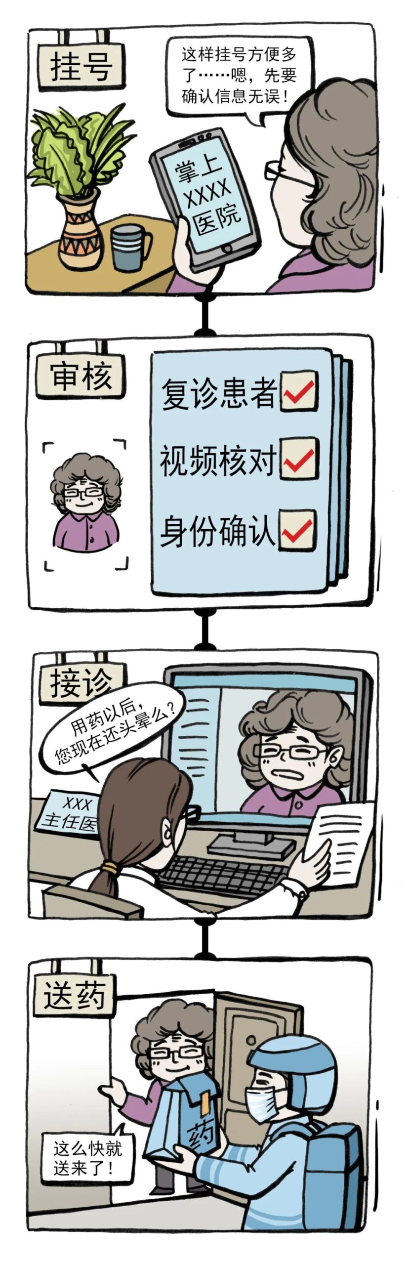 Is Video Consultation in Tertiary Hospitals Reliable? A Detailed Explanation by Reporters