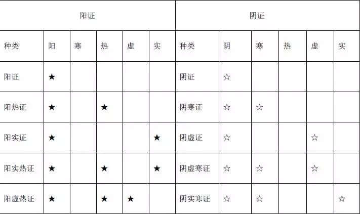 The Eight Principles of TCM Diagnosis