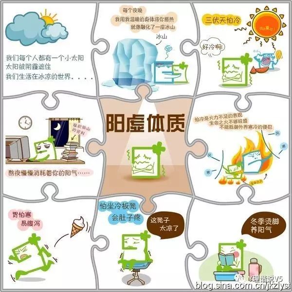 Classification of Body Constitutions in Traditional Chinese Medicine