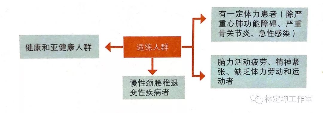 Discussing Bones and Muscles | The Harmony of Yin and Yang in the Human Body is the Foundation of Health