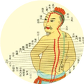 Don't Worry About Liver Qi Stagnation: One Acupoint to Relieve Gas