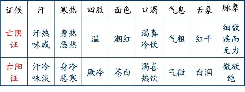 Illustrated Guide to the Eight Principles of Diagnosis in TCM