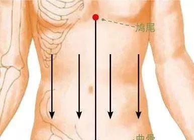 Key Techniques for Gua Sha