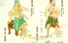 A Detailed Explanation of the Eight Extraordinary Meridians